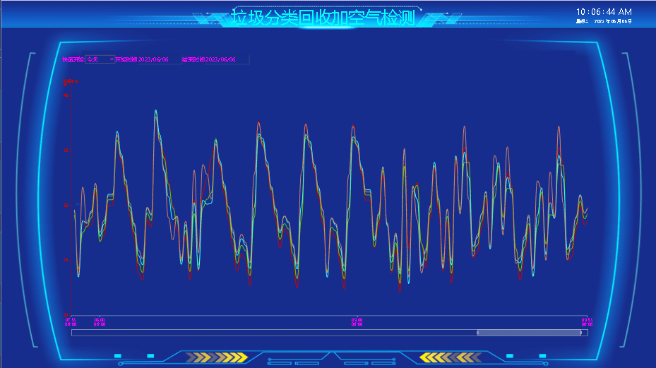 垃圾回收曲线.png